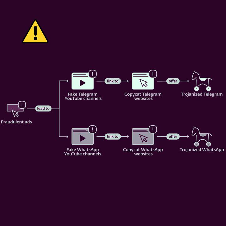 Telegram Group Picture